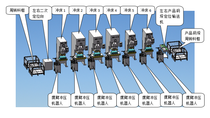 沖壓機(jī)械手加工生產(chǎn)